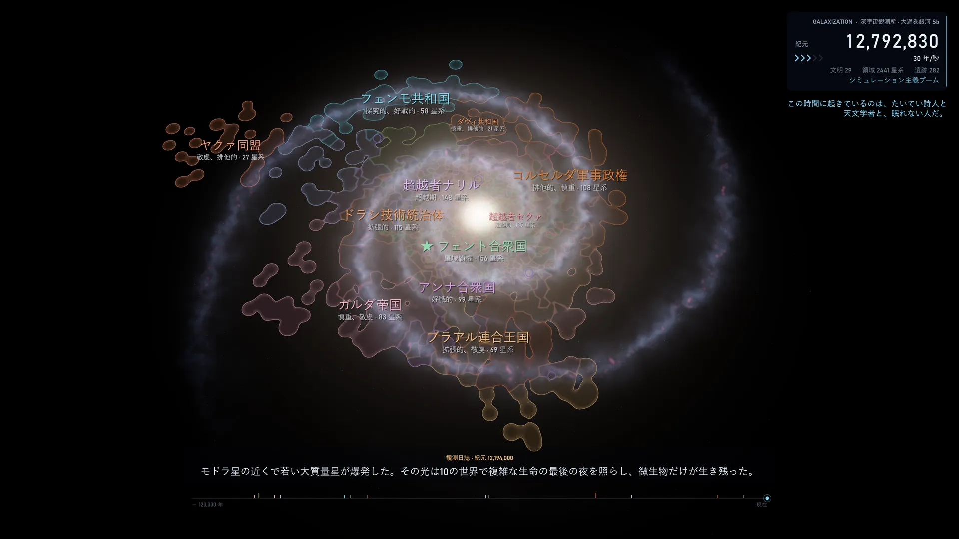 銀河全体:20万の恒星と、その上に浮かぶ文明の版図