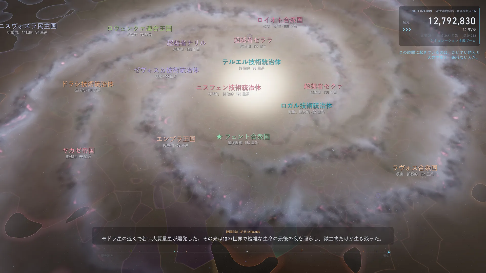 版図に近づく:文明の名前、気質、領土