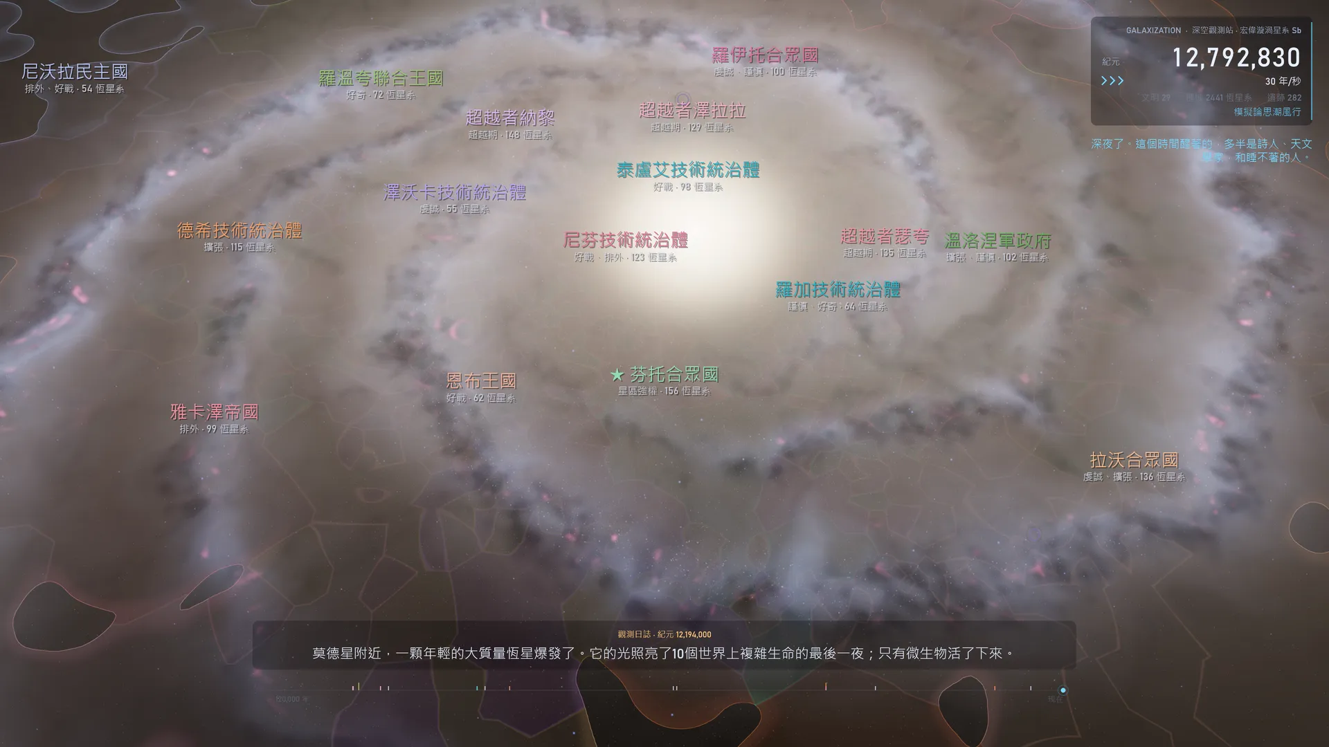 拉近疆域:每個文明的名字、性格與領土