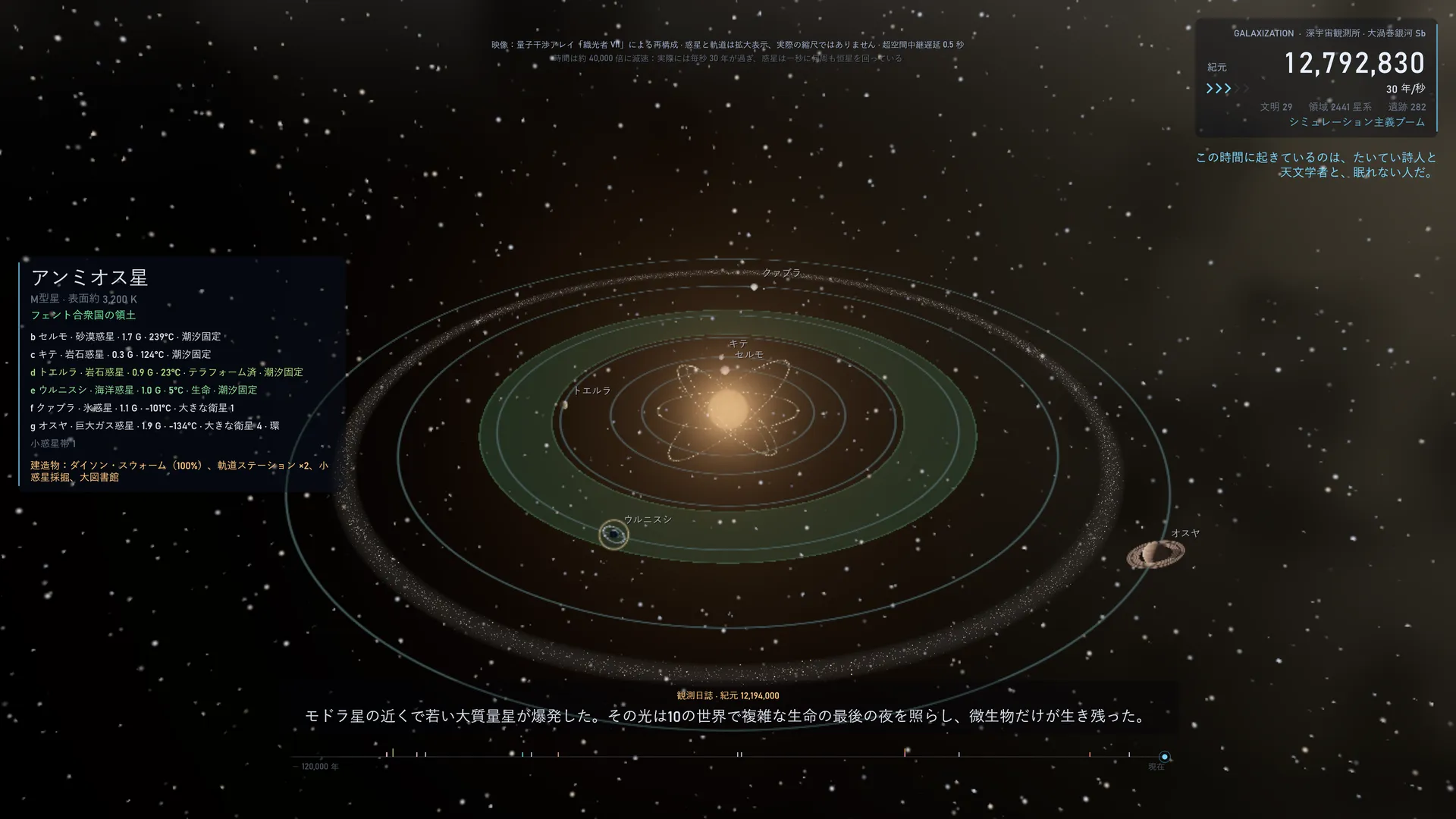 恒星系:惑星、ダイソン・スウォーム、交戦する艦隊