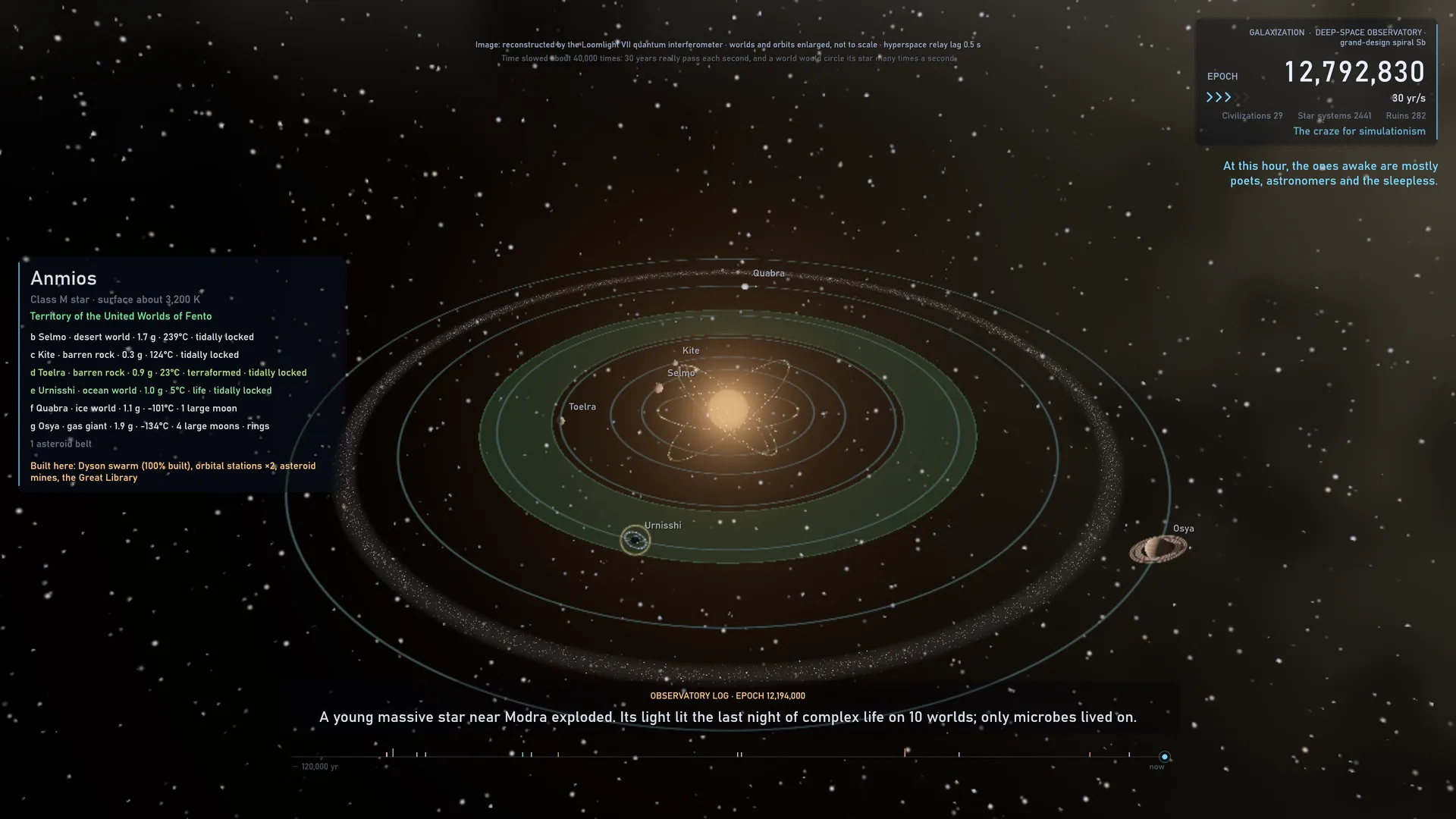 A star system: planets, Dyson swarms, fleets at war