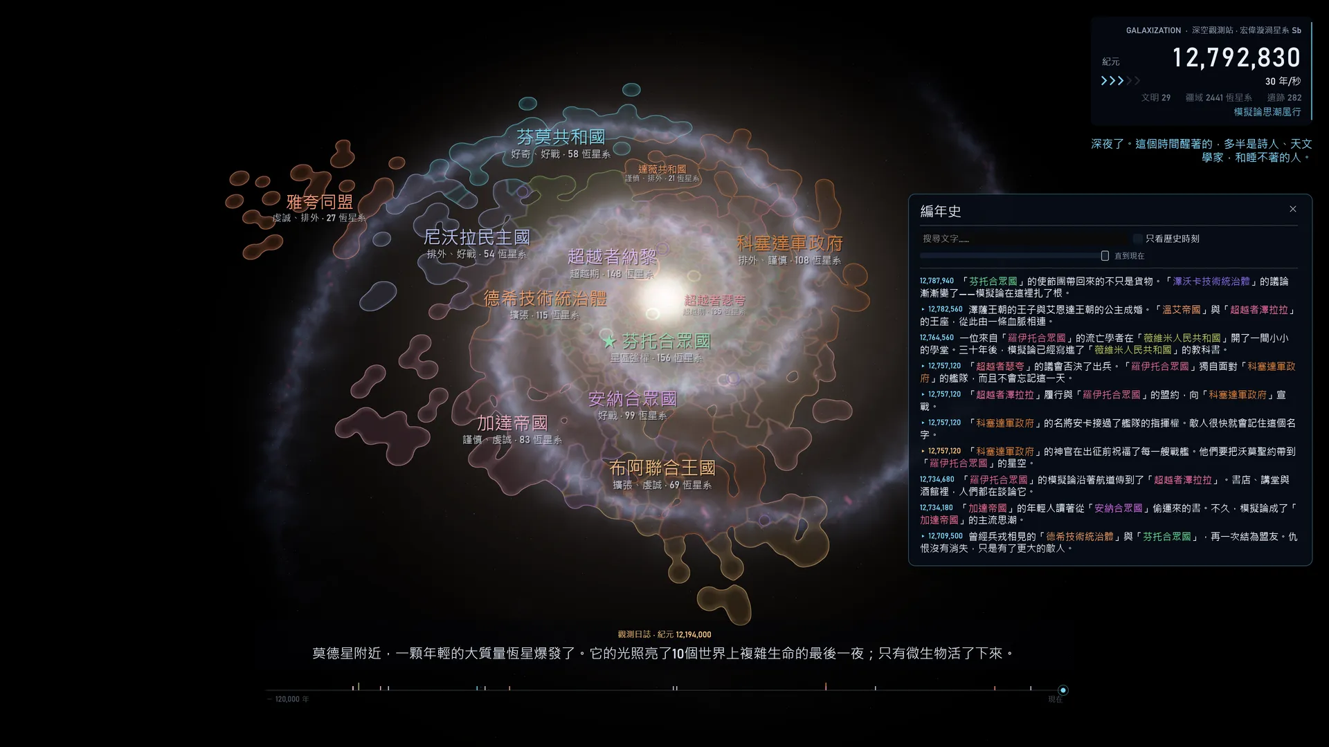編年史:觀測站寫下的每一件大事